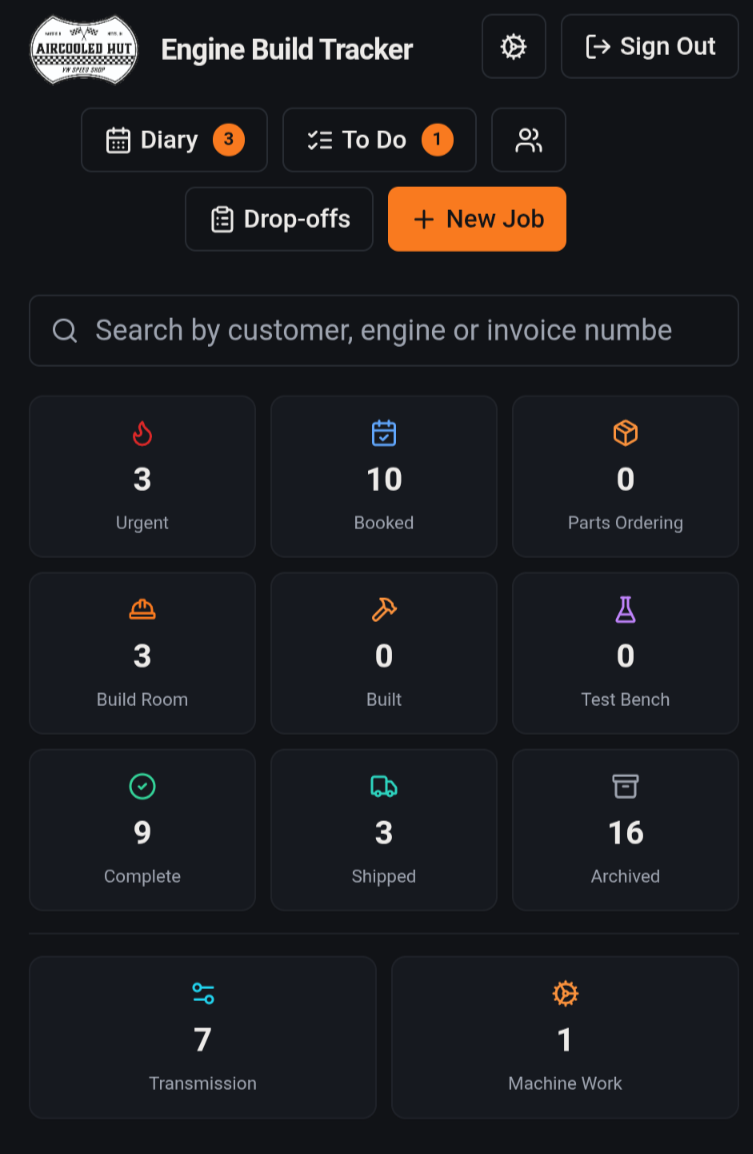 Your dashboard at a glance